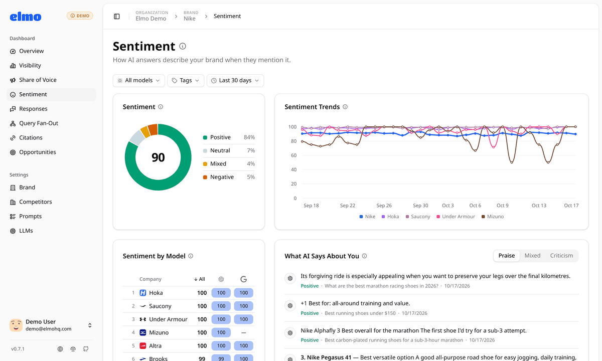 Elmo Sentiment page: How AI describes you when it mentions you